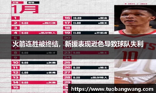 火箭连胜被终结，新援表现逊色导致球队失利