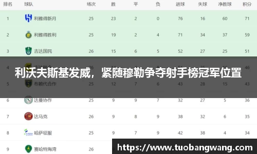 利沃夫斯基发威，紧随穆勒争夺射手榜冠军位置